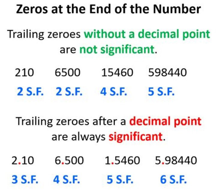 How to add zeros to the right of a decimal