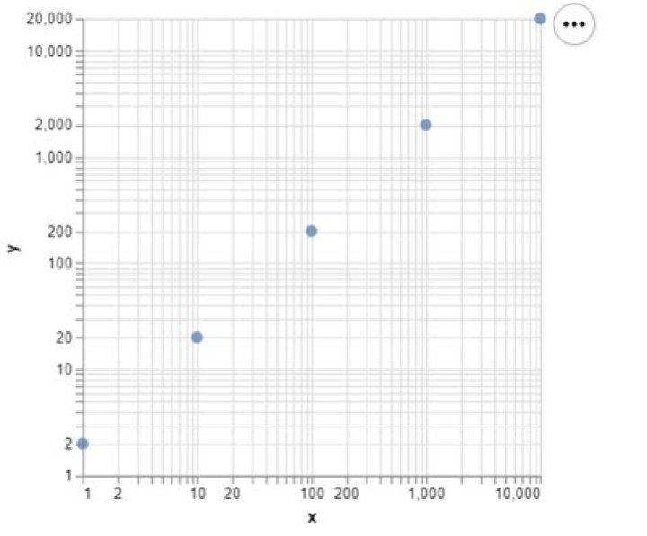 How to adjust scale ranges in altair?