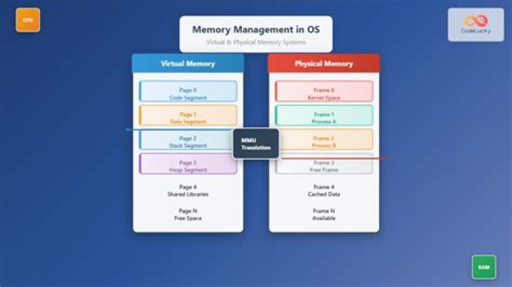 How to allow a process to use more memory