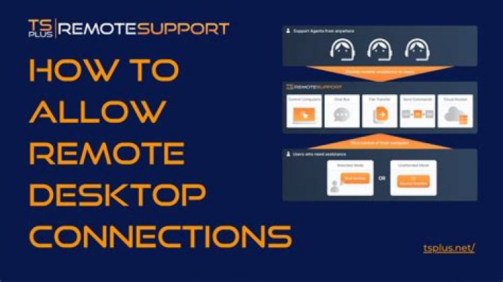 How to allow remote connections to Flask?