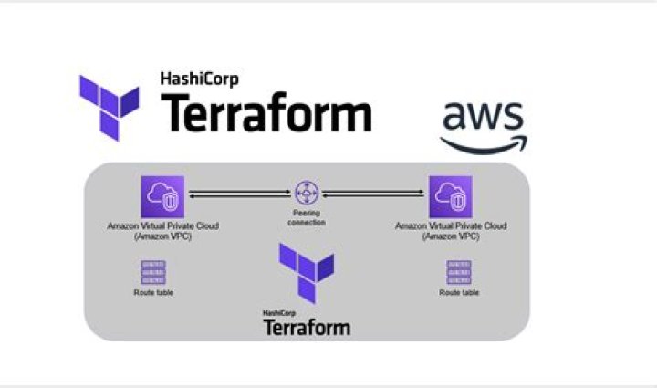 How to append multiple AWS SQS policies using Terraform
