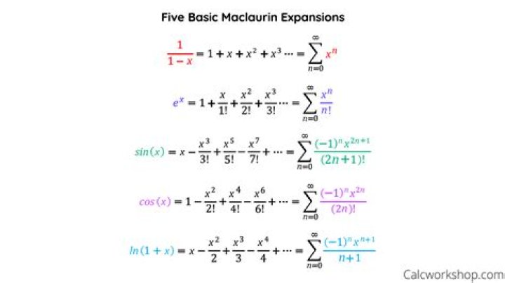 How to approximate $\pi$ using the Maclaurin series for $\sin(x)$