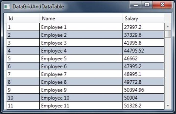 How to bind DataTable to Datagrid