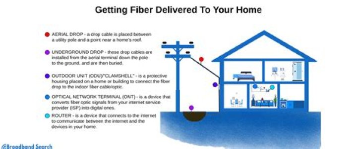 How to browse the internet with the home IP while traveling. (connect to the home network and use home IP)