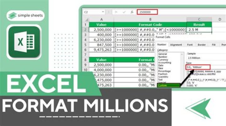 How to calculate 0.5 million into thousands?