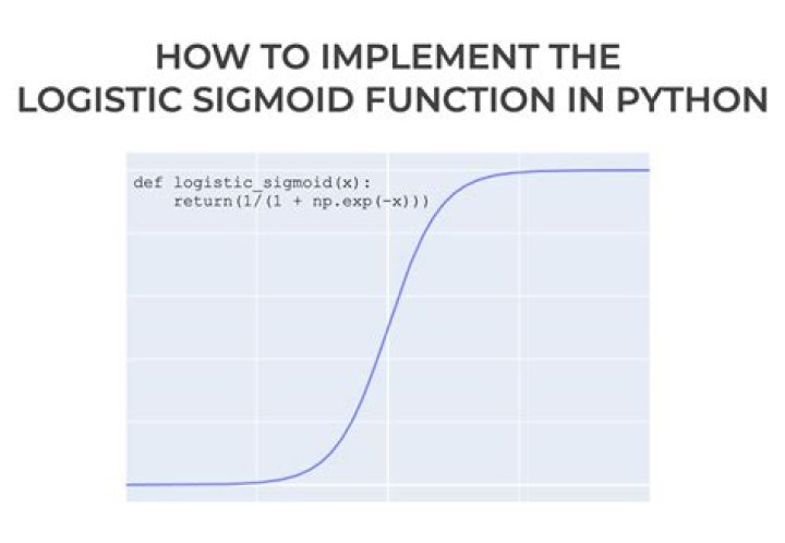 How to calculate a logistic sigmoid function in Python?