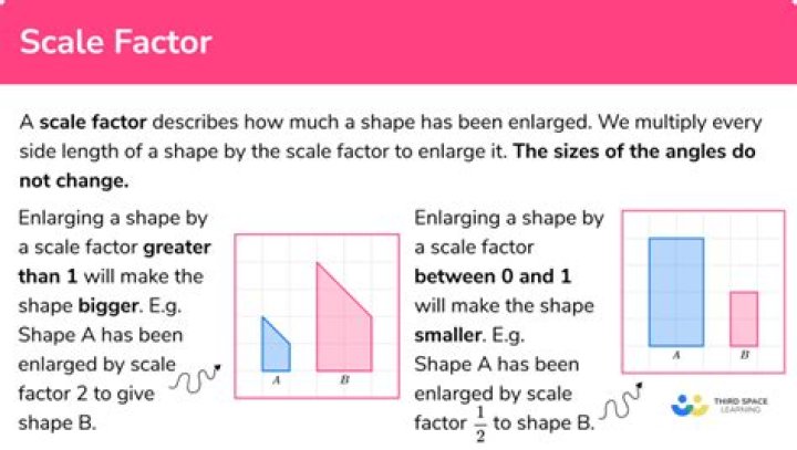 How to calculate a reverse scale factor?