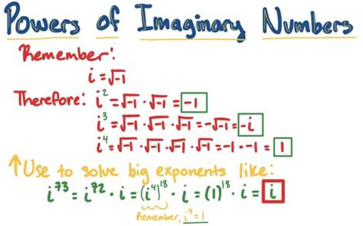How to calculate an imaginary number to high exponent?