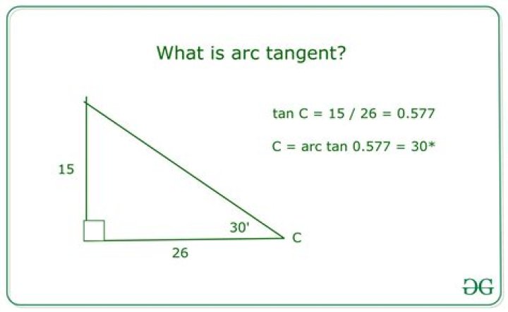 How to calculate $\arctan(\sqrt3-2)$ to be $-15°$ by hand?