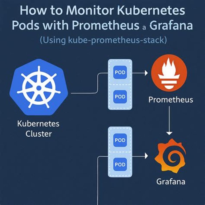 How to calculate containers' cpu usage in kubernetes with prometheus as monitoring?