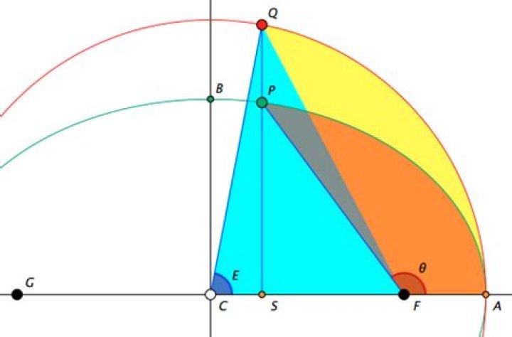 How to calculate ellipse sector area *from a focus*