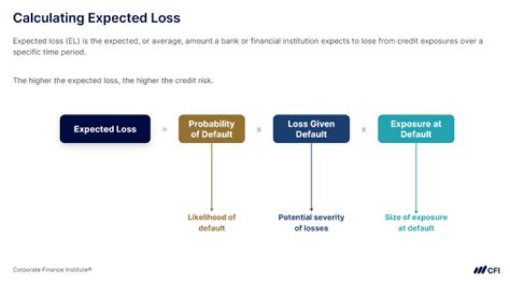 How to calculate expected loss in money when overbooking?