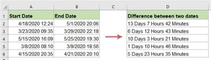 How to calculate hours and minutes between two time periods?