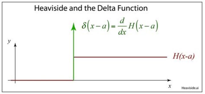 how to calculate integrate about Heaviside