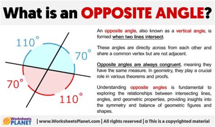 How to calculate opposite direction angle