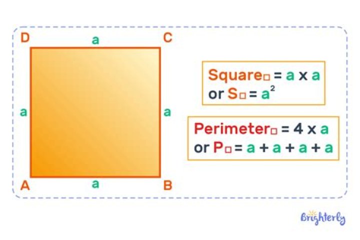 How to calculate perimeter using the area and the perimeter of a smaller area