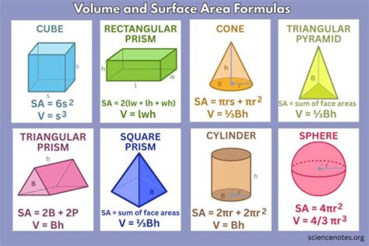 How to calculate the area of a 3D triangle?