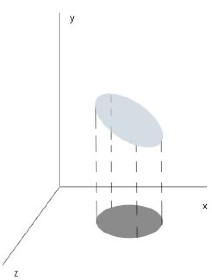 How to calculate the average projected area of a circle?