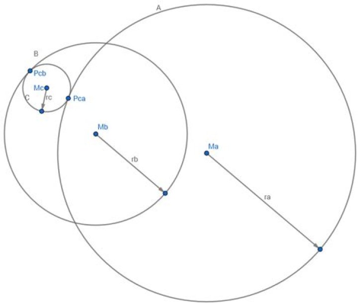 How to calculate the boundary points and center of a circle fitting inside a crescent?