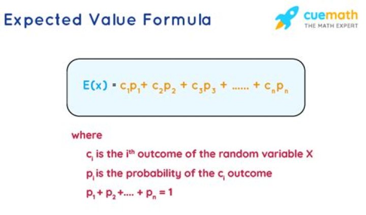 How to calculate the expected cost of an outcome?