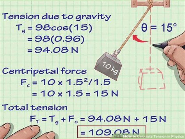 How to calculate the force of tension?