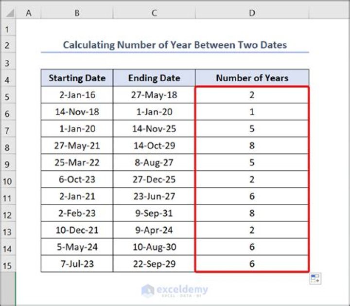 How to calculate the number of weeks between 2 date range in excel