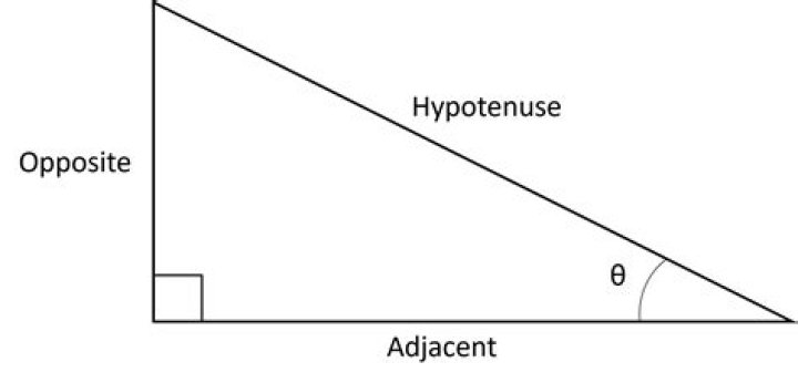 How to calculate the opposite of a number?
