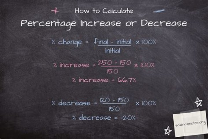 How to calculate the percentage of increase/decrease with negative numbers?