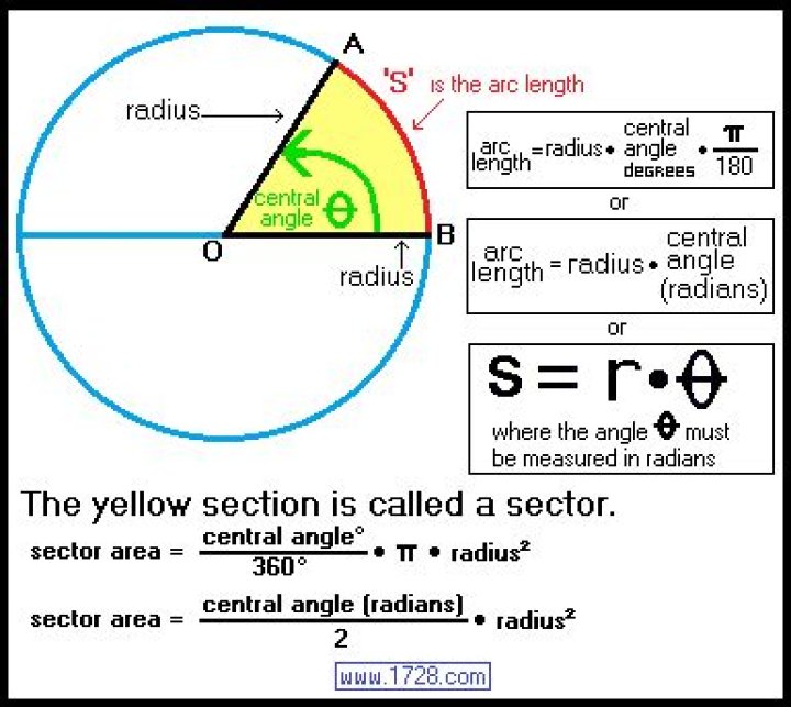 How to calculate the radius of a Arc Segment given only the Arc Length and the Height of the arc segment?