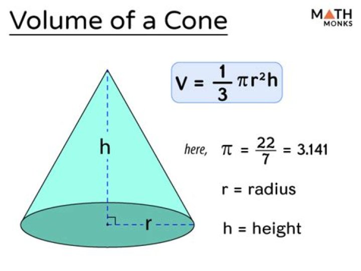 How to calculate the volume of an 