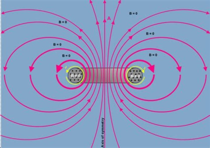 How to calculate vector potential of swirly vector field