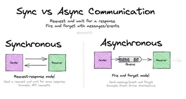 How to call asynchronous method from synchronous method in C#?