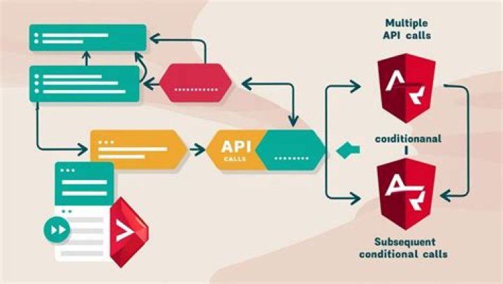 How to call multiple API and subscribe in angular 6?