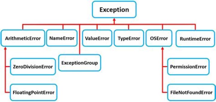 how to catch specific pyodbc error message