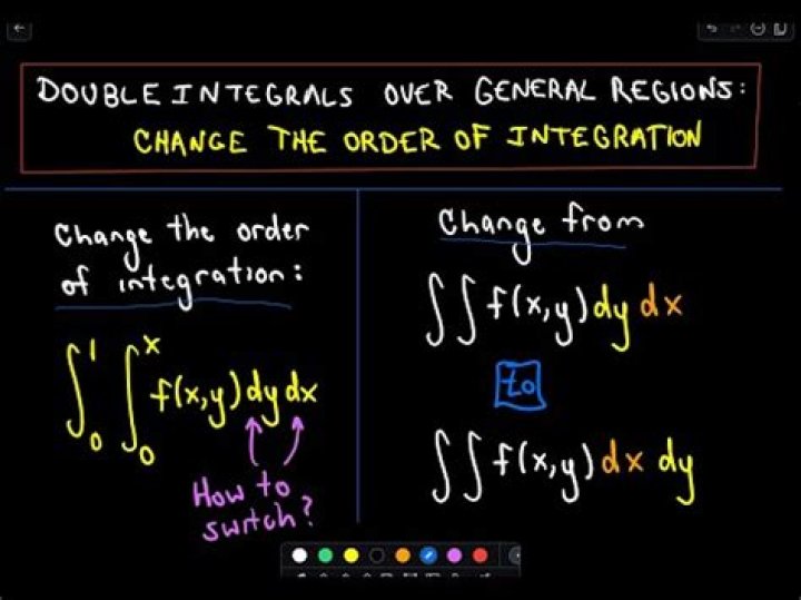 How to change order of integration in a double integral?