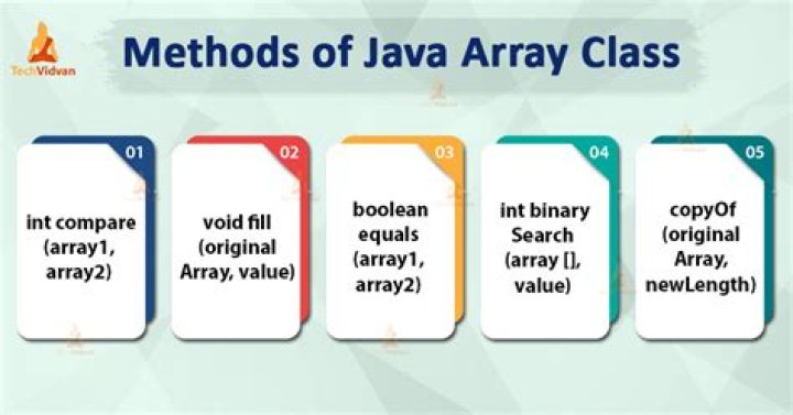 How to change value of ArrayList element in java