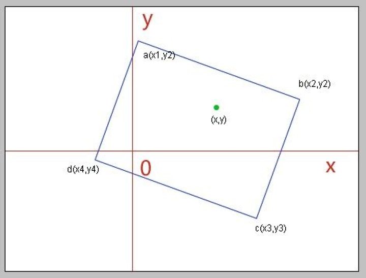How to check if a point is inside a rectangle?