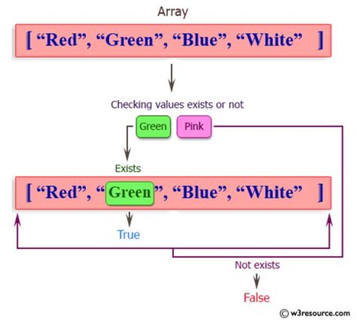 How to check if a value exists in an array in Ruby