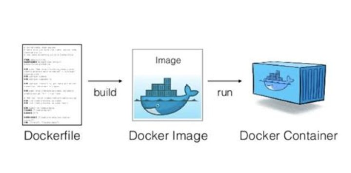 How to check if the docker engine and a docker container are running?
