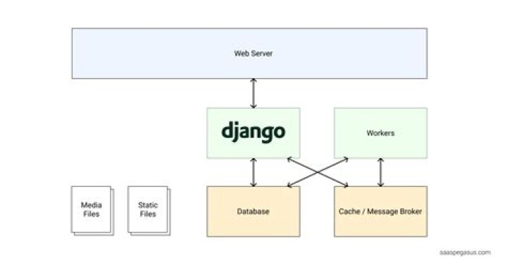 How to check the version of a installed application in Django in running time?