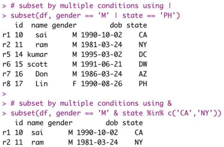 How to combine multiple conditions to subset a data-frame using 