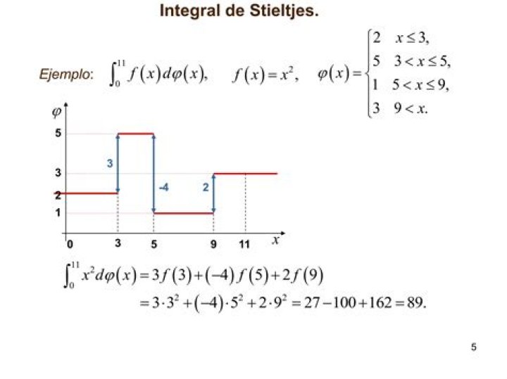 How to compute Riemann-Stieltjes / Lebesgue(-Stieltjes) integral?