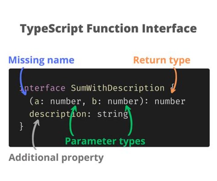 How to concat string and number in Typescript
