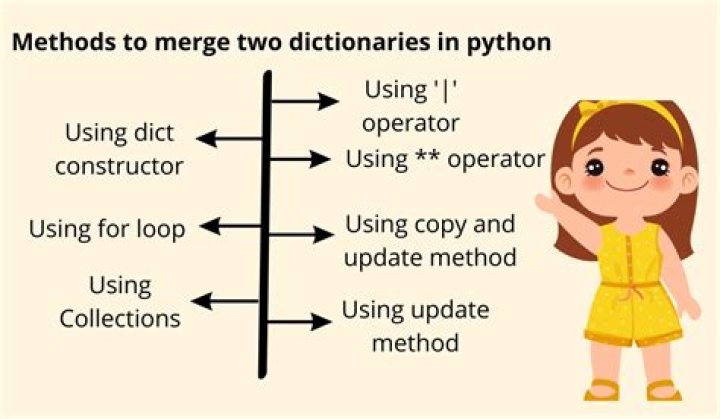 How to concatenate two dictionaries to create a new one? [duplicate]