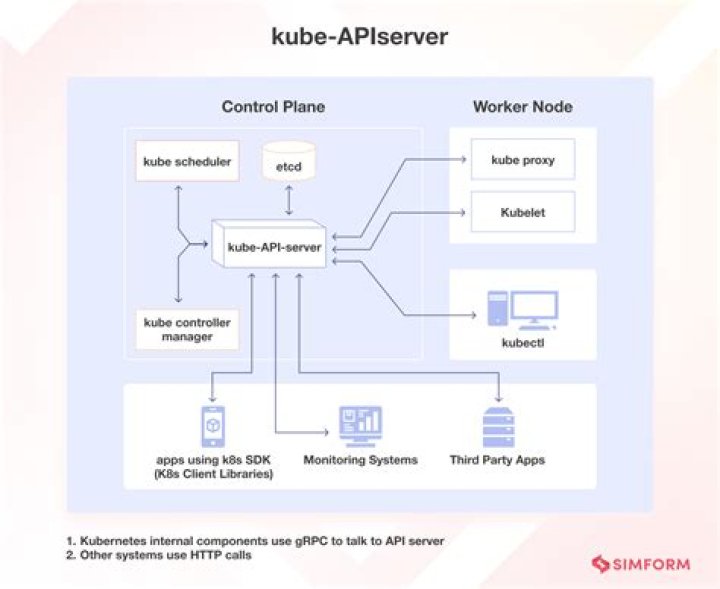 How to configure kubectl with cluster information from a .conf file?