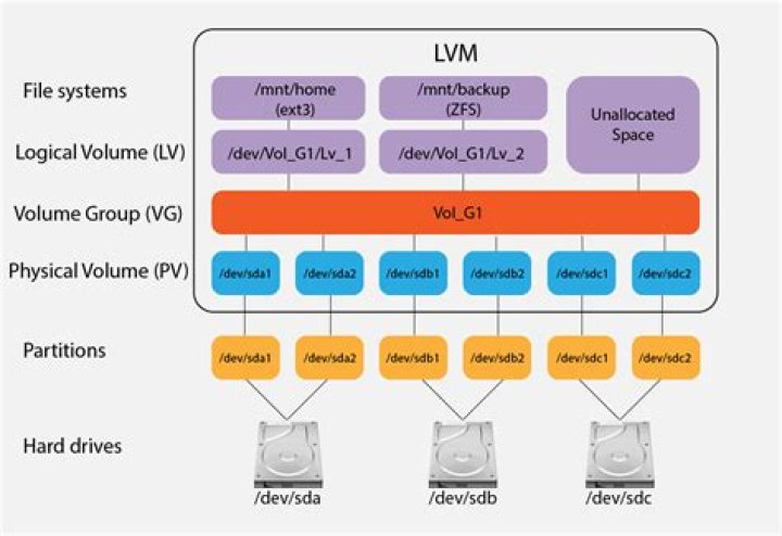 How to configure LVM & LUKS to autodecrypt partition?