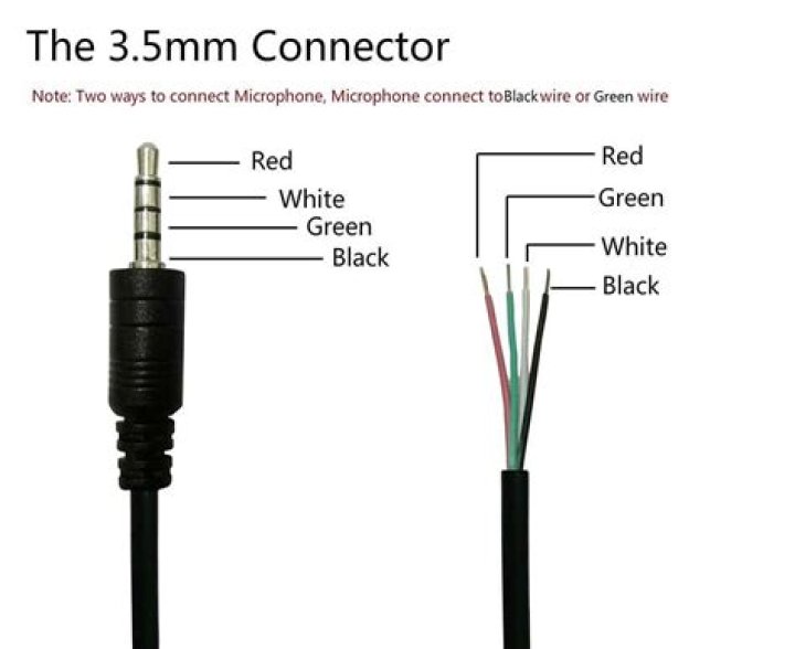 How to connect 3.5 mm 4-conductor jack headset to computer with 100% functionality?
