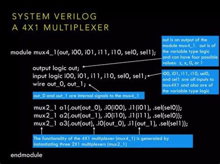 How to connect enable port to 4x1 MUX in verilog?