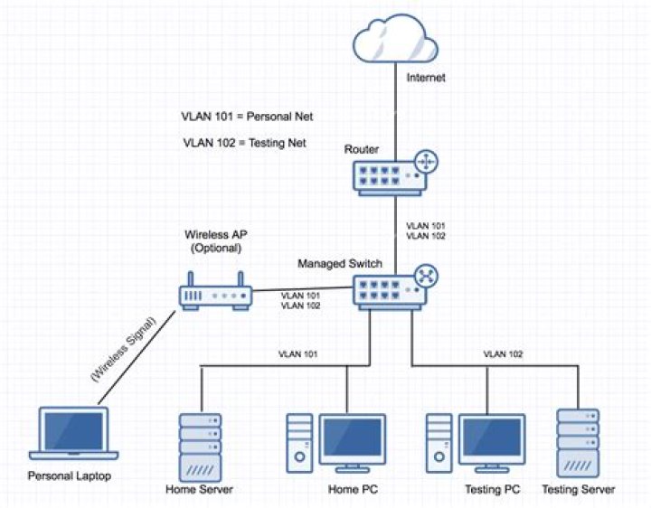 How to connect to a personal server on residential Internet service