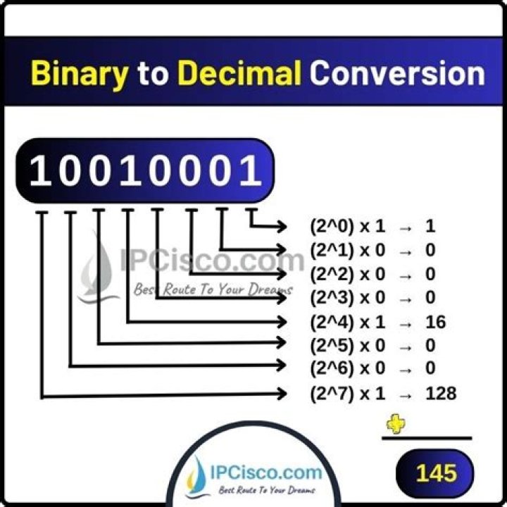 How to convert 32bit binary to decimal? [closed]